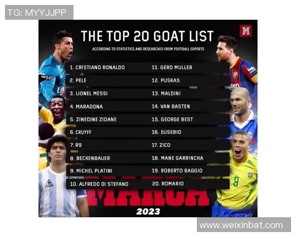 全球足球巨星排名前十：2025年最新评选出最具影响力的球员分析